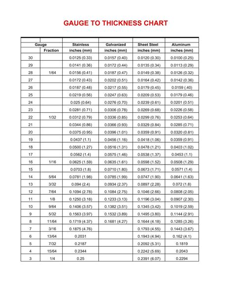 maximum thickness of sheet metal|metal sheet size chart.